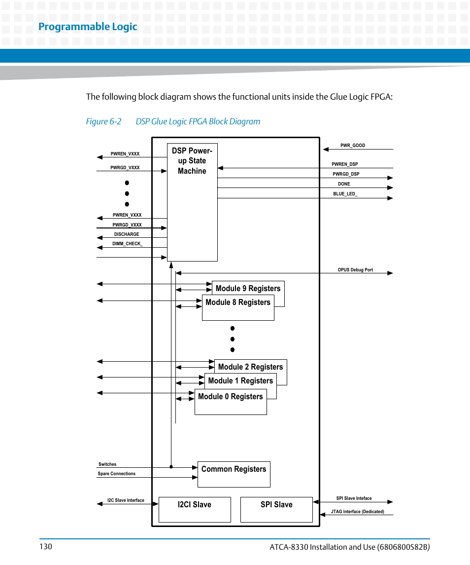 Figure 6-2, Dsp glue logic fpga block diagram, Programmable logic | Artesyn ATCA-8330 Installation and Use (April 2015) User Manual | Page 130 / 236