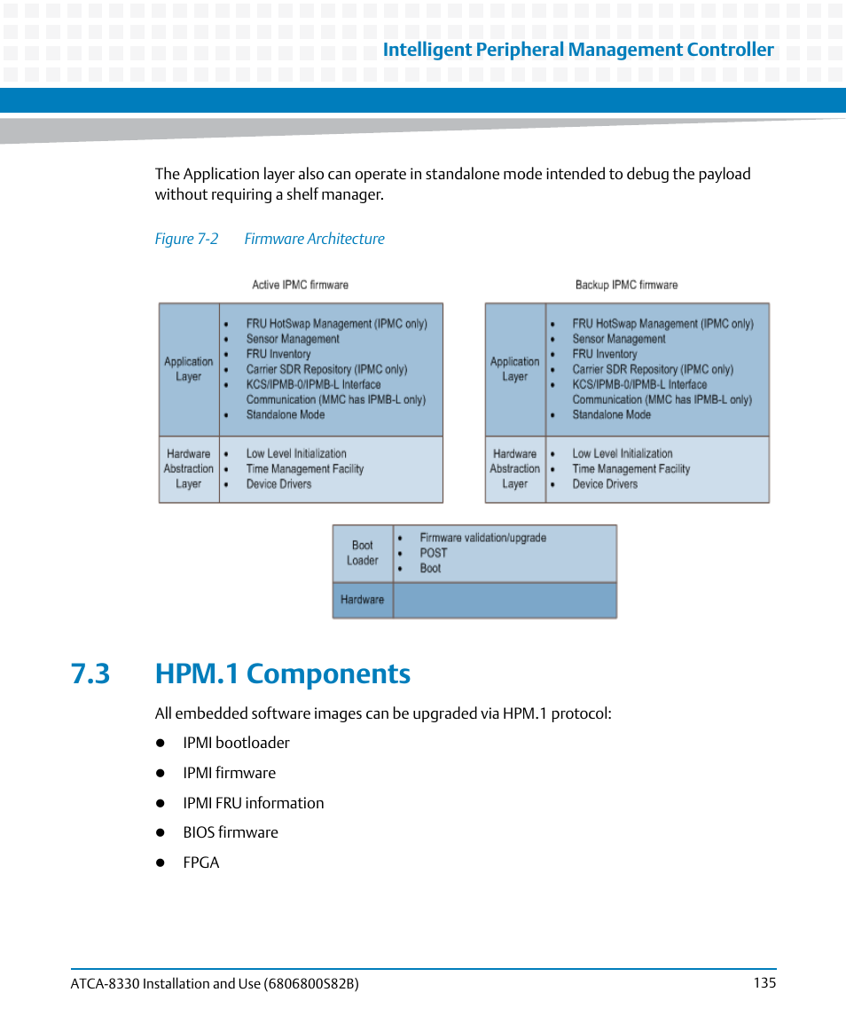 3 hpm.1 components, Figure 7-2, Firmware architecture | Artesyn ATCA-8330 Installation and Use (April 2015) User Manual | Page 135 / 236