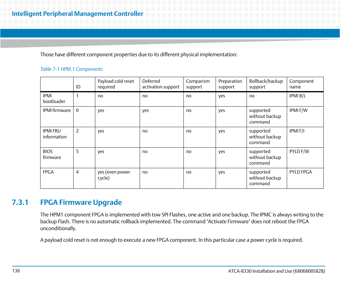 1 fpga firmware upgrade, Table 7-1, Hpm.1 components | Intelligent peripheral management controller | Artesyn ATCA-8330 Installation and Use (April 2015) User Manual | Page 136 / 236