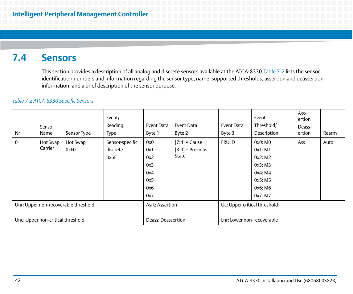 4 sensors, Table 7-2, Atca-8330 specific sensors | Intelligent peripheral management controller | Artesyn ATCA-8330 Installation and Use (April 2015) User Manual | Page 142 / 236