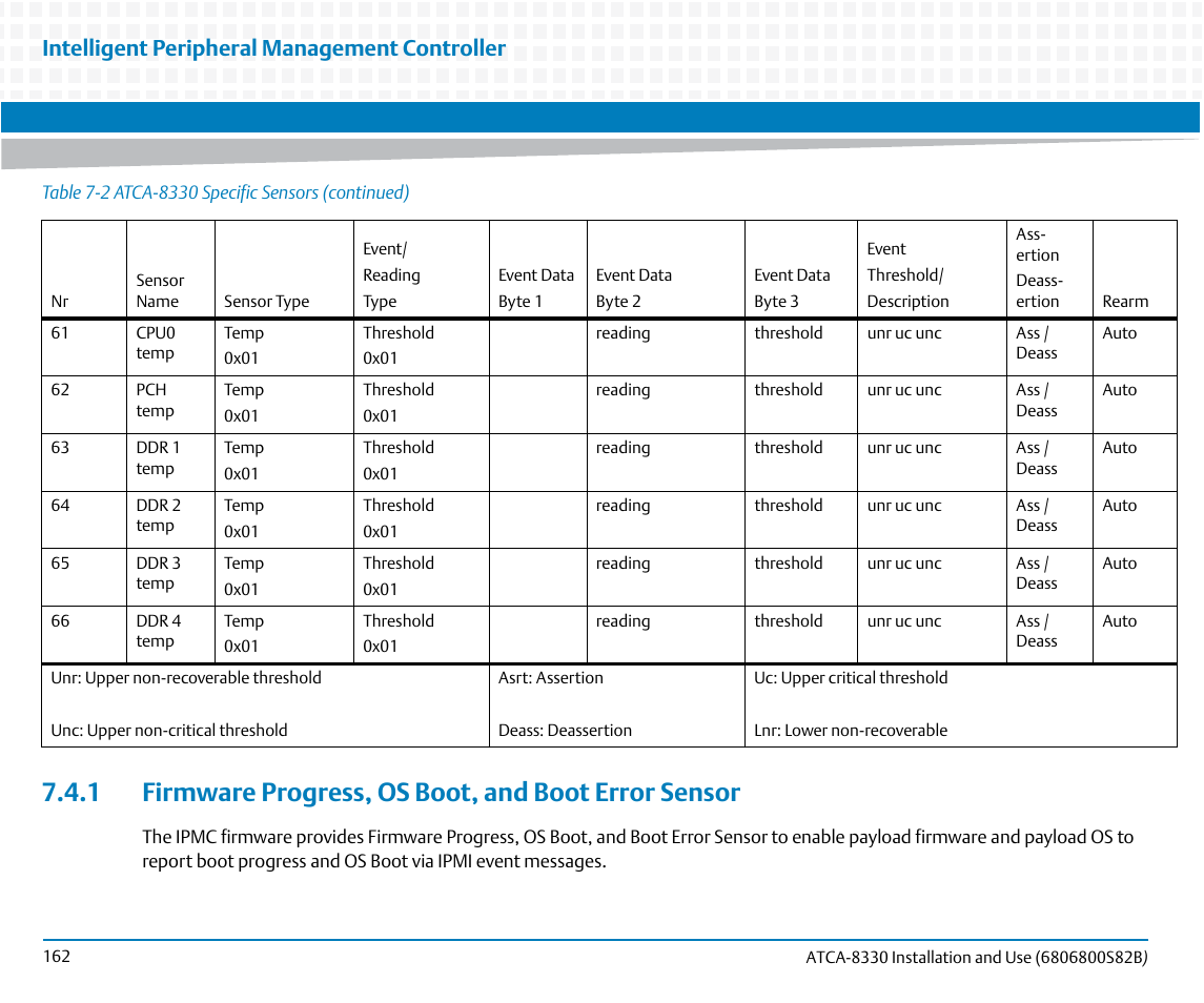 Intelligent peripheral management controller | Artesyn ATCA-8330 Installation and Use (April 2015) User Manual | Page 162 / 236