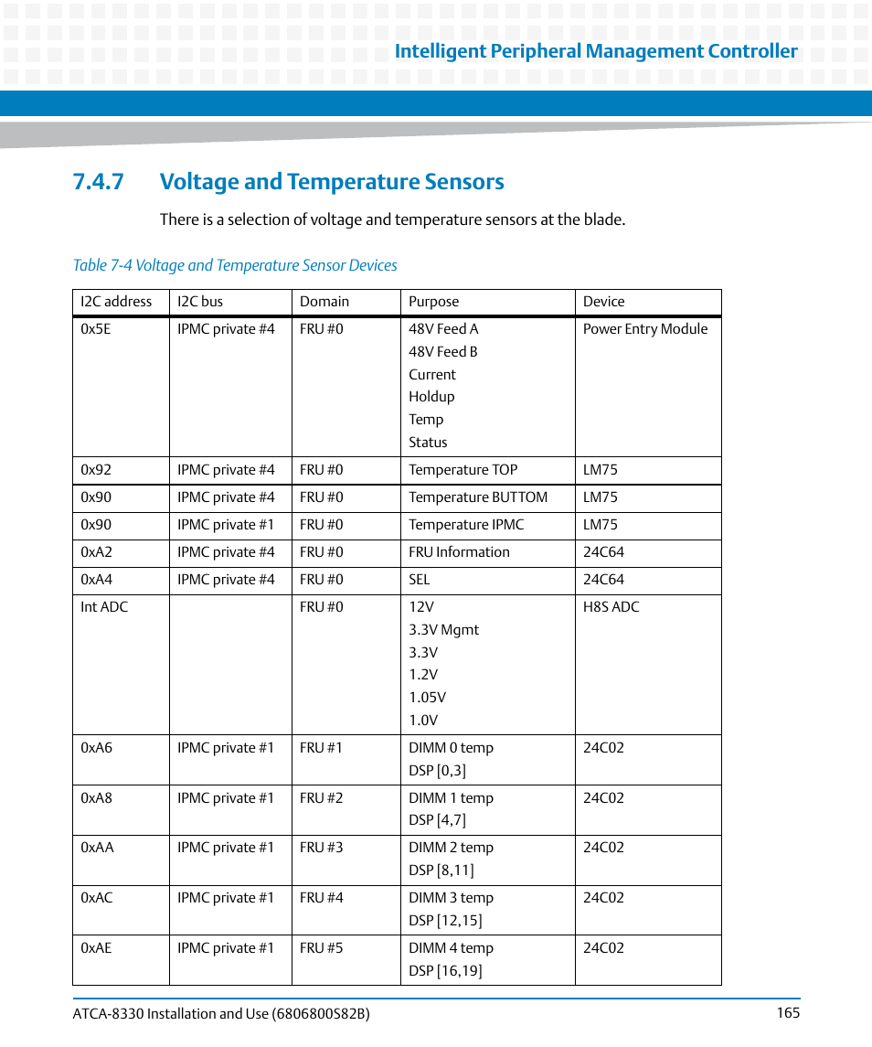 7 voltage and temperature sensors, Table 7-4, Voltage and temperature sensor devices | Intelligent peripheral management controller | Artesyn ATCA-8330 Installation and Use (April 2015) User Manual | Page 165 / 236