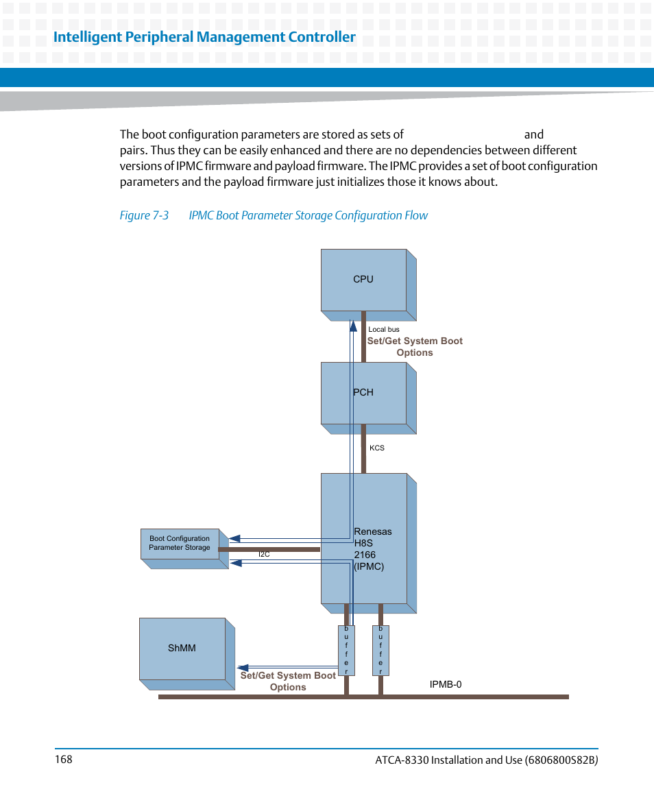 Figure 7-3, Ipmc boot parameter storage configuration flow, Intelligent peripheral management controller | Artesyn ATCA-8330 Installation and Use (April 2015) User Manual | Page 168 / 236