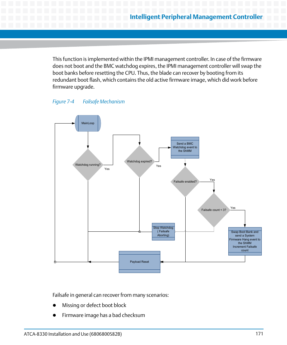 Figure 7-4, Failsafe mechanism, Intelligent peripheral management controller | Missing or defect boot block | Artesyn ATCA-8330 Installation and Use (April 2015) User Manual | Page 171 / 236