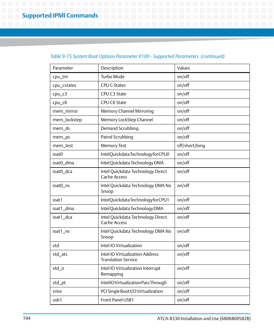 Supported ipmi commands | Artesyn ATCA-8330 Installation and Use (April 2015) User Manual | Page 194 / 236