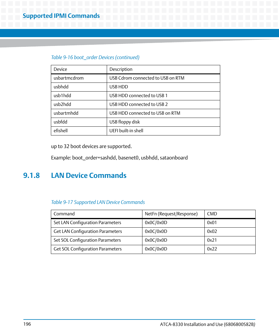 8 lan device commands, Table 9-17, Supported lan device commands | Supported ipmi commands | Artesyn ATCA-8330 Installation and Use (April 2015) User Manual | Page 196 / 236