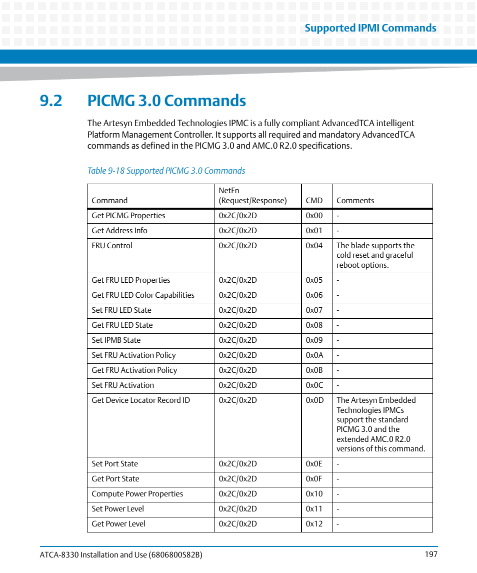 2 picmg 3.0 commands, Table 9-18, Supported picmg 3.0 commands | Supported ipmi commands | Artesyn ATCA-8330 Installation and Use (April 2015) User Manual | Page 197 / 236