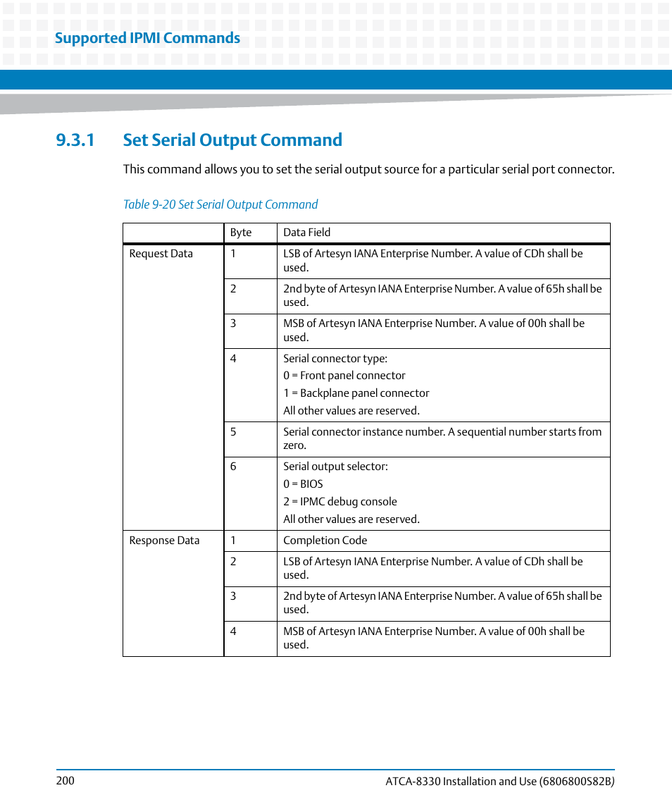 1 set serial output command, Table 9-20, Set serial output command | Supported ipmi commands | Artesyn ATCA-8330 Installation and Use (April 2015) User Manual | Page 200 / 236