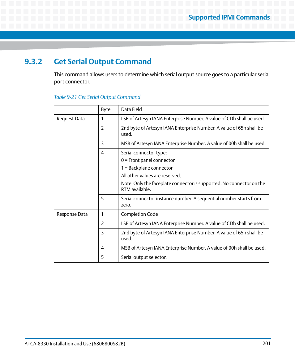 2 get serial output command, Table 9-21, Get serial output command | Supported ipmi commands | Artesyn ATCA-8330 Installation and Use (April 2015) User Manual | Page 201 / 236