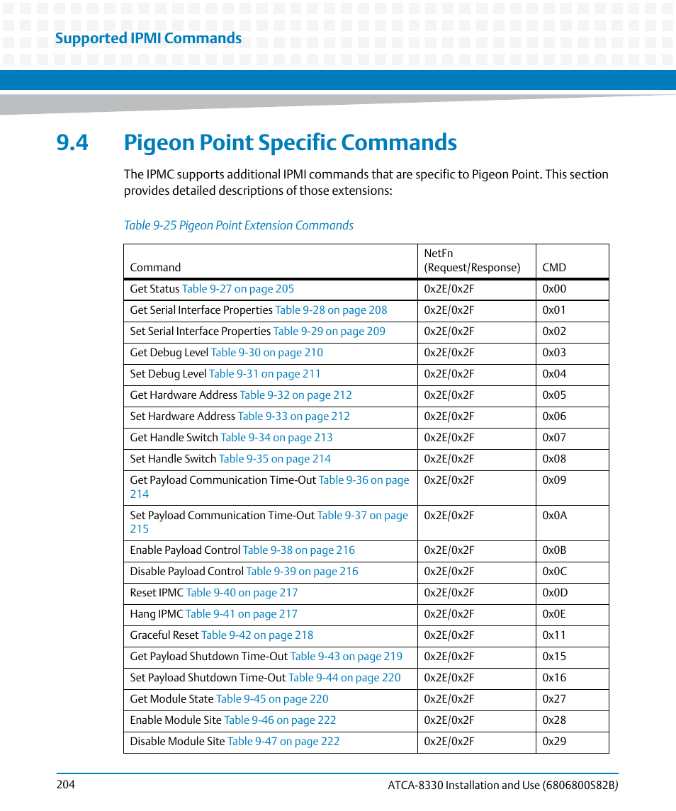 4 pigeon point specific commands, Table 9-25, Pigeon point extension commands | Supported ipmi commands | Artesyn ATCA-8330 Installation and Use (April 2015) User Manual | Page 204 / 236