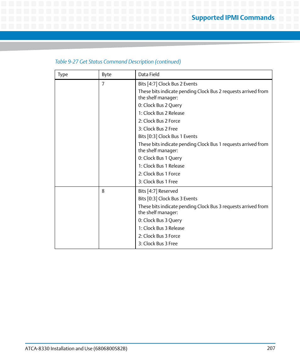 Supported ipmi commands | Artesyn ATCA-8330 Installation and Use (April 2015) User Manual | Page 207 / 236