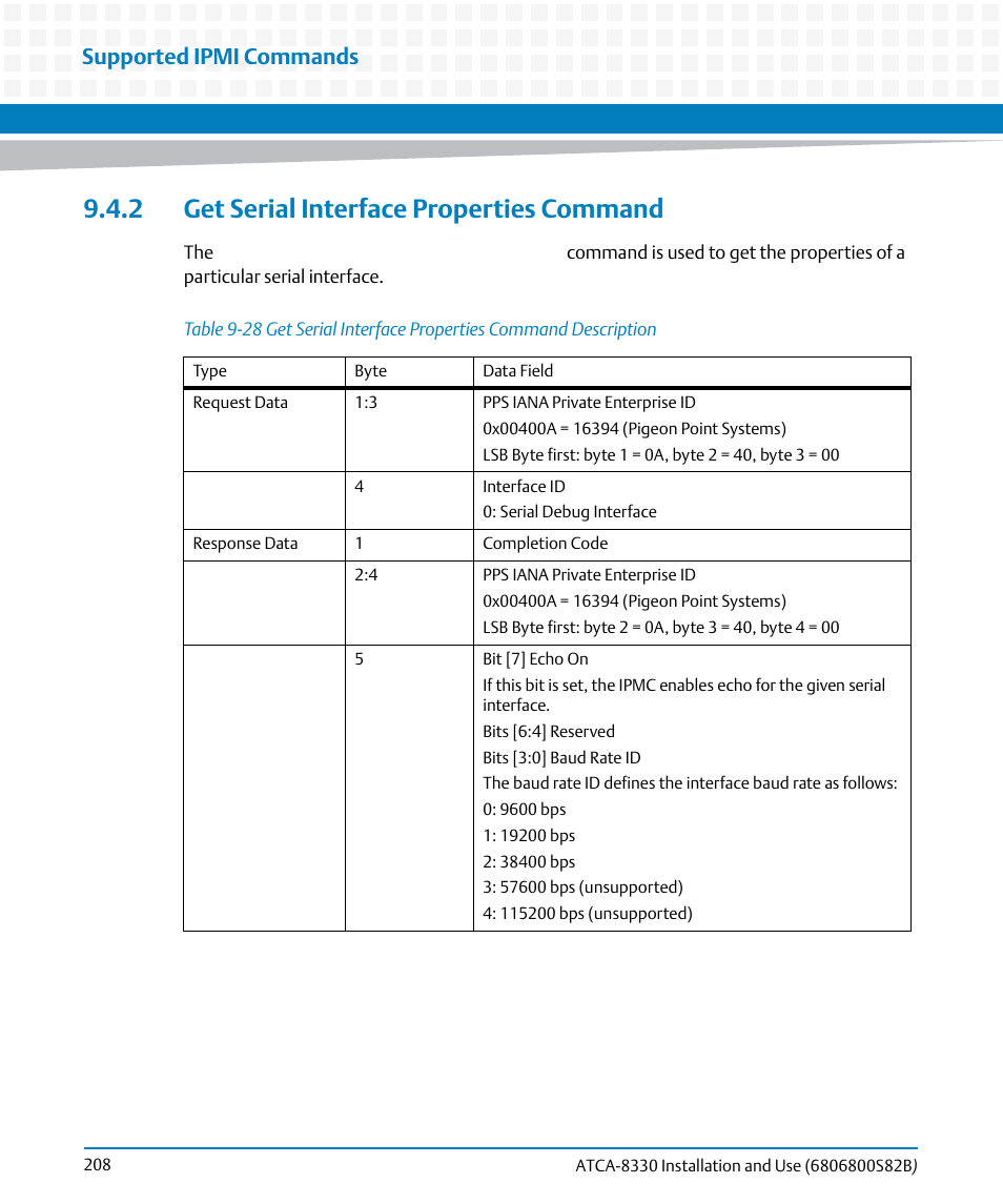 2 get serial interface properties command, Table 9-28, Supported ipmi commands | Artesyn ATCA-8330 Installation and Use (April 2015) User Manual | Page 208 / 236