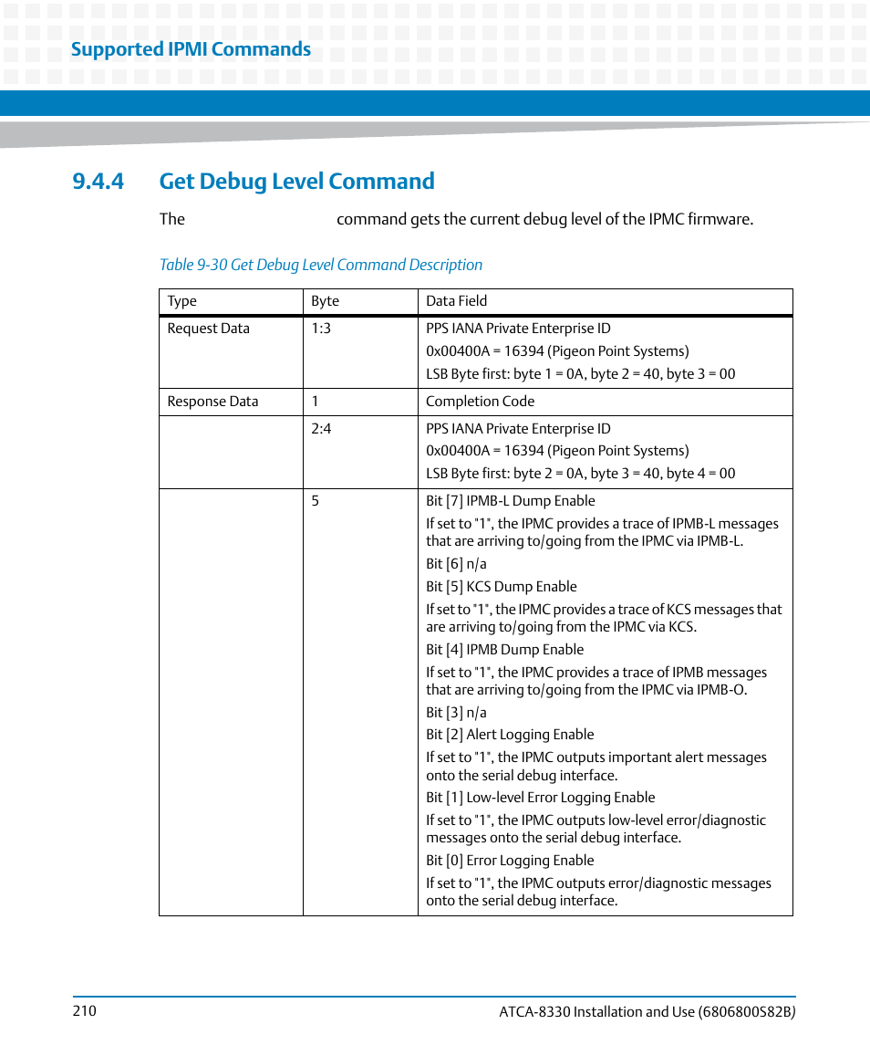 4 get debug level command, Table 9-30, Get debug level command description | Supported ipmi commands | Artesyn ATCA-8330 Installation and Use (April 2015) User Manual | Page 210 / 236