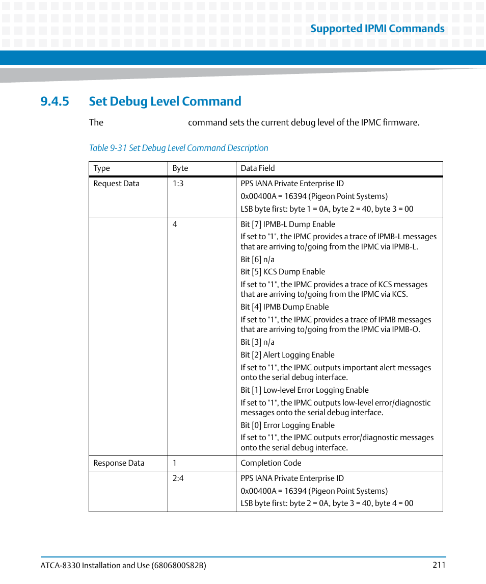 5 set debug level command, Table 9-31, Set debug level command description | Supported ipmi commands | Artesyn ATCA-8330 Installation and Use (April 2015) User Manual | Page 211 / 236