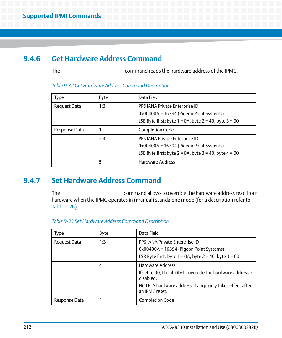 6 get hardware address command, 7 set hardware address command, Table 9-32 | Get hardware address command description, Table 9-33, Set hardware address command description, Supported ipmi commands | Artesyn ATCA-8330 Installation and Use (April 2015) User Manual | Page 212 / 236