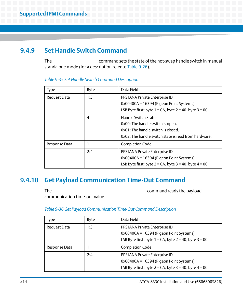 9 set handle switch command, 10 get payload communication time-out command, Table 9-35 | Set handle switch command description, Table 9-36, Ime-out, Supported ipmi commands | Artesyn ATCA-8330 Installation and Use (April 2015) User Manual | Page 214 / 236