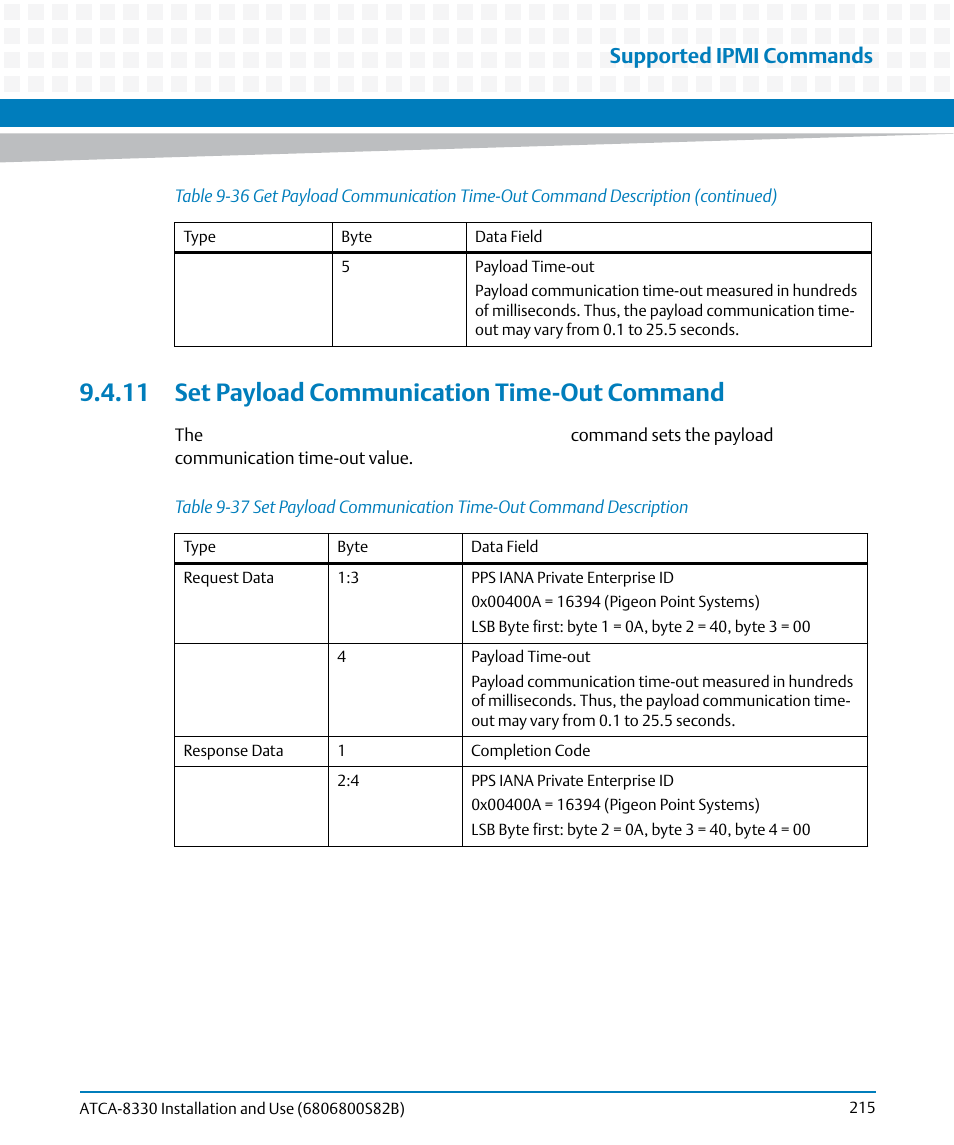 11 set payload communication time-out command, Table 9-37, Ime-out | Supported ipmi commands | Artesyn ATCA-8330 Installation and Use (April 2015) User Manual | Page 215 / 236