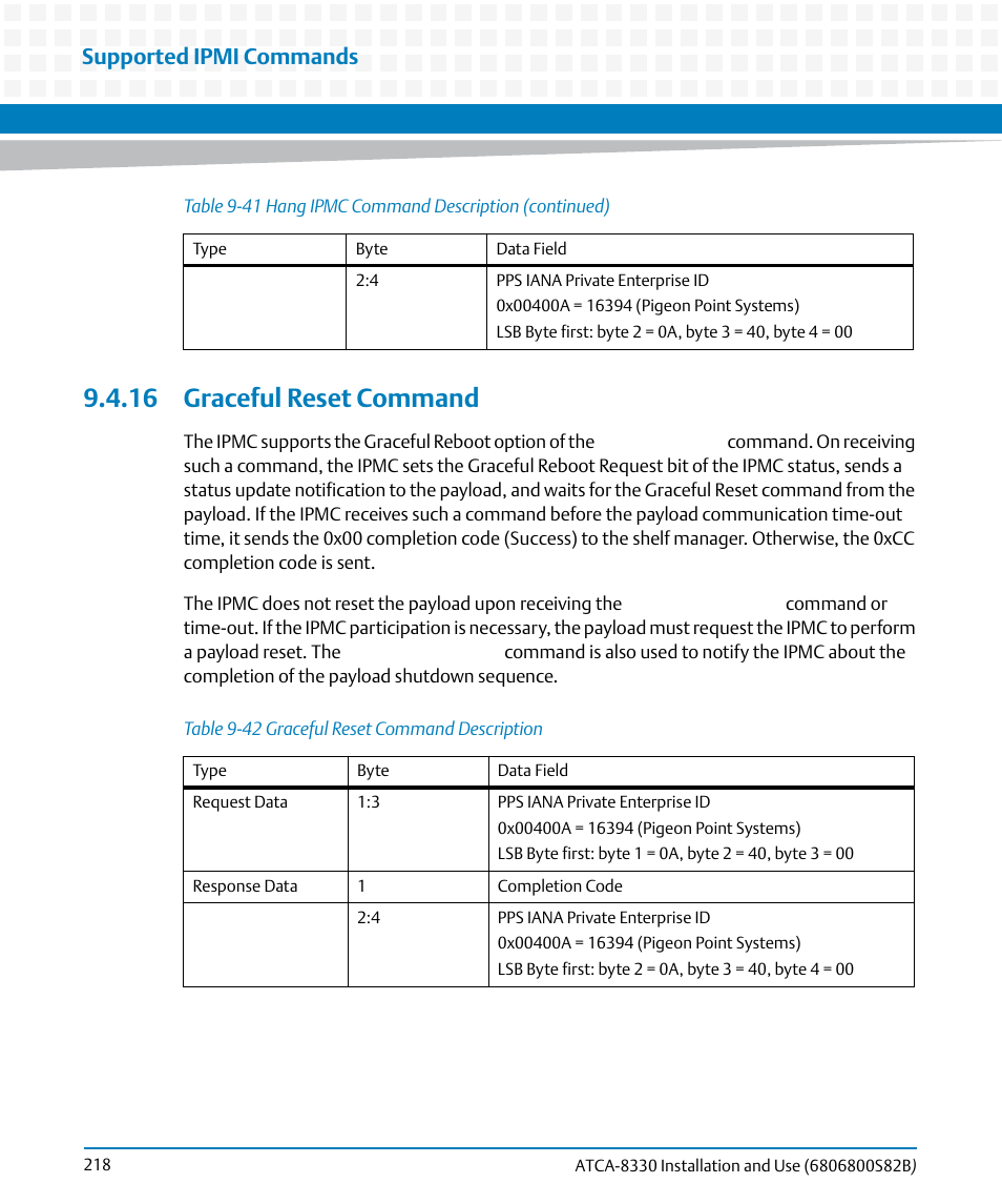 16 graceful reset command, Table 9-42, Graceful reset command description | Supported ipmi commands | Artesyn ATCA-8330 Installation and Use (April 2015) User Manual | Page 218 / 236