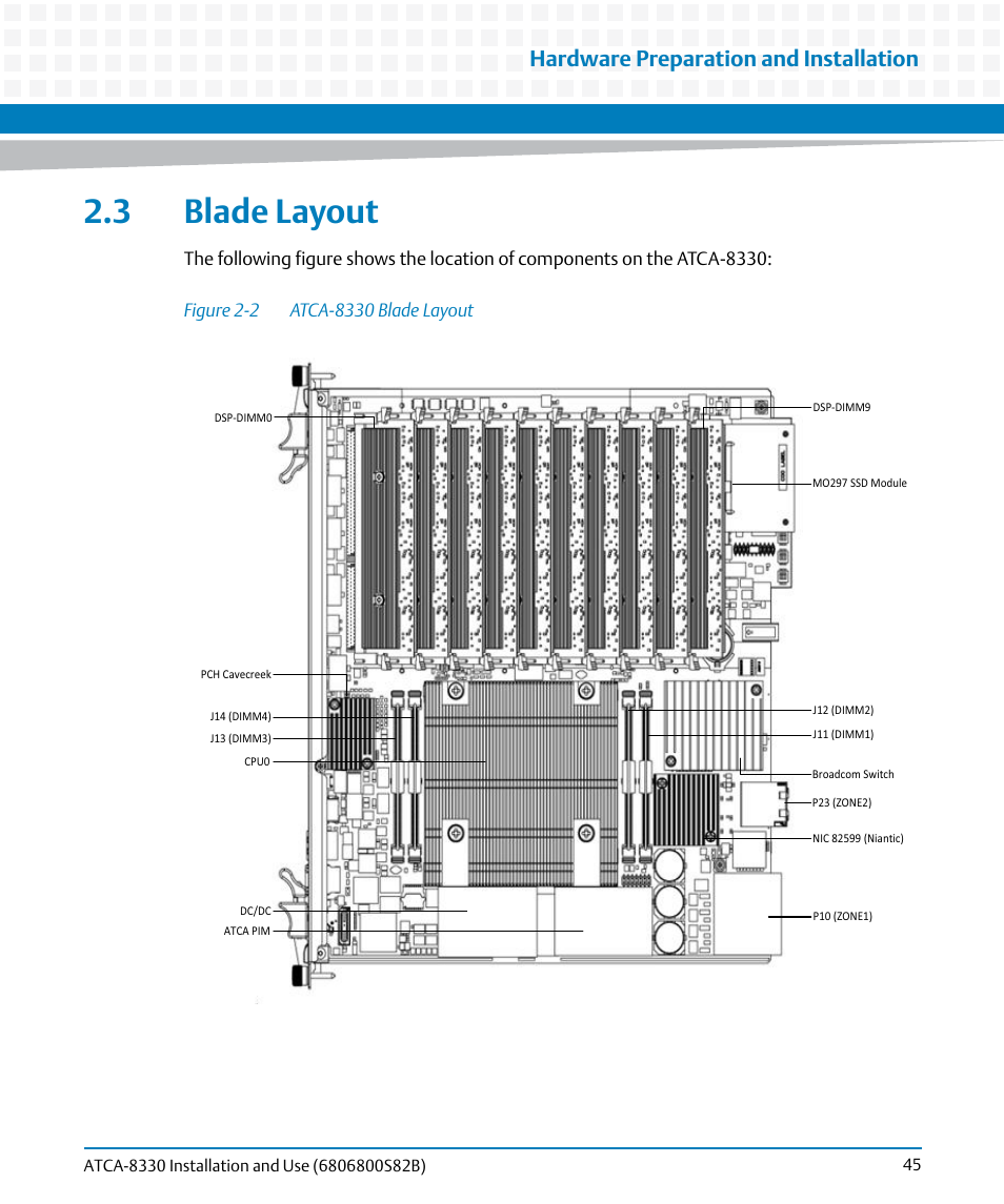 3 blade layout, Figure 2-2, Atca-8330 blade layout | Hardware preparation and installation | Artesyn ATCA-8330 Installation and Use (April 2015) User Manual | Page 45 / 236