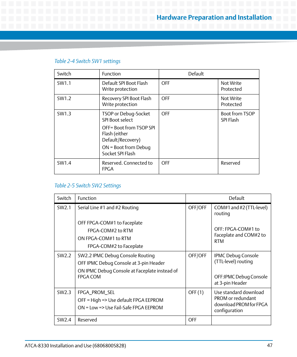 Table 2-4, Switch sw1 settings, Table 2-5 | Switch sw2 settings, Hardware preparation and installation | Artesyn ATCA-8330 Installation and Use (April 2015) User Manual | Page 47 / 236