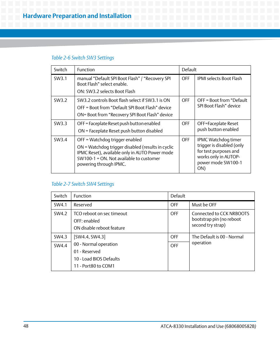 Table 2-6, Switch sw3 settings, Table 2-7 | Switch sw4 settings, Hardware preparation and installation | Artesyn ATCA-8330 Installation and Use (April 2015) User Manual | Page 48 / 236