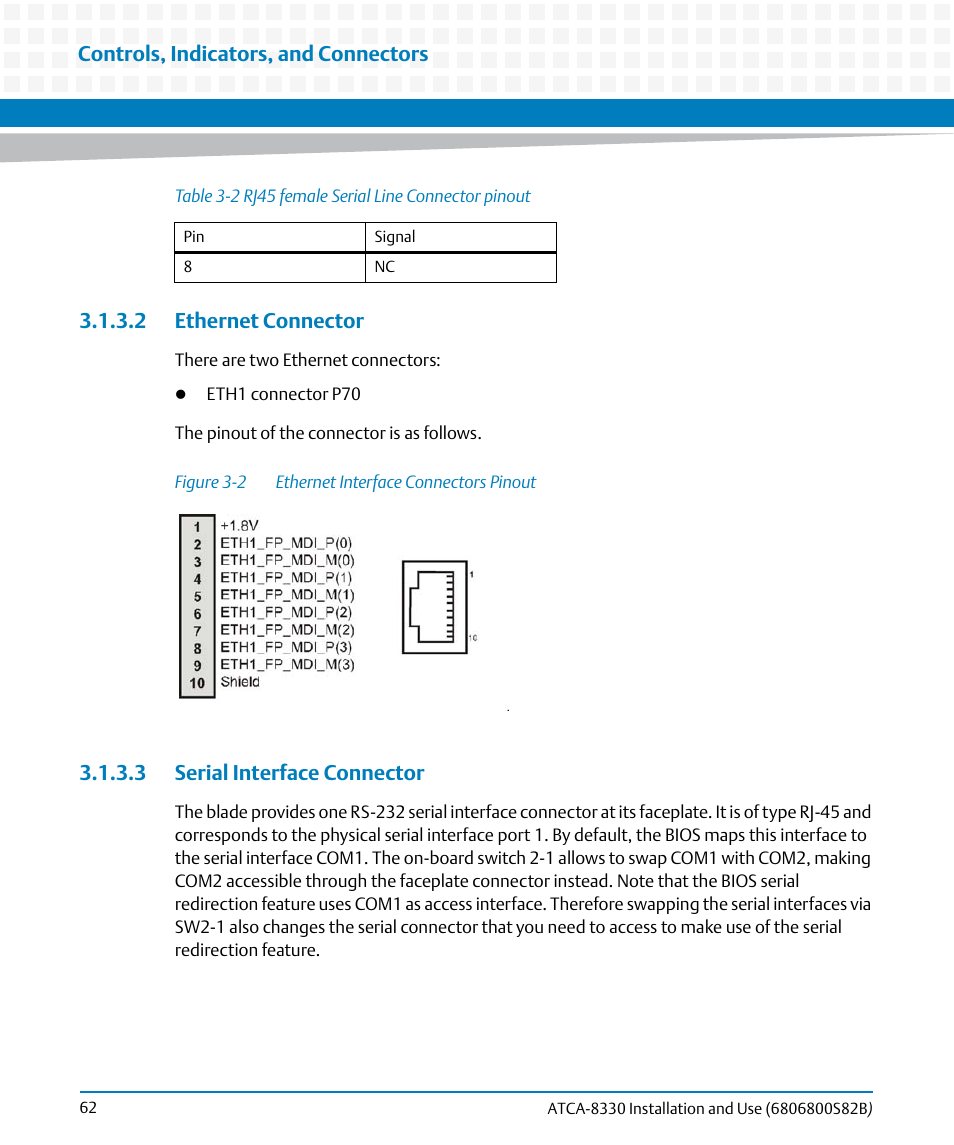 2 ethernet connector, 3 serial interface connector, Figure 3-2 | Ethernet interface connectors pinout, Controls, indicators, and connectors | Artesyn ATCA-8330 Installation and Use (April 2015) User Manual | Page 62 / 236