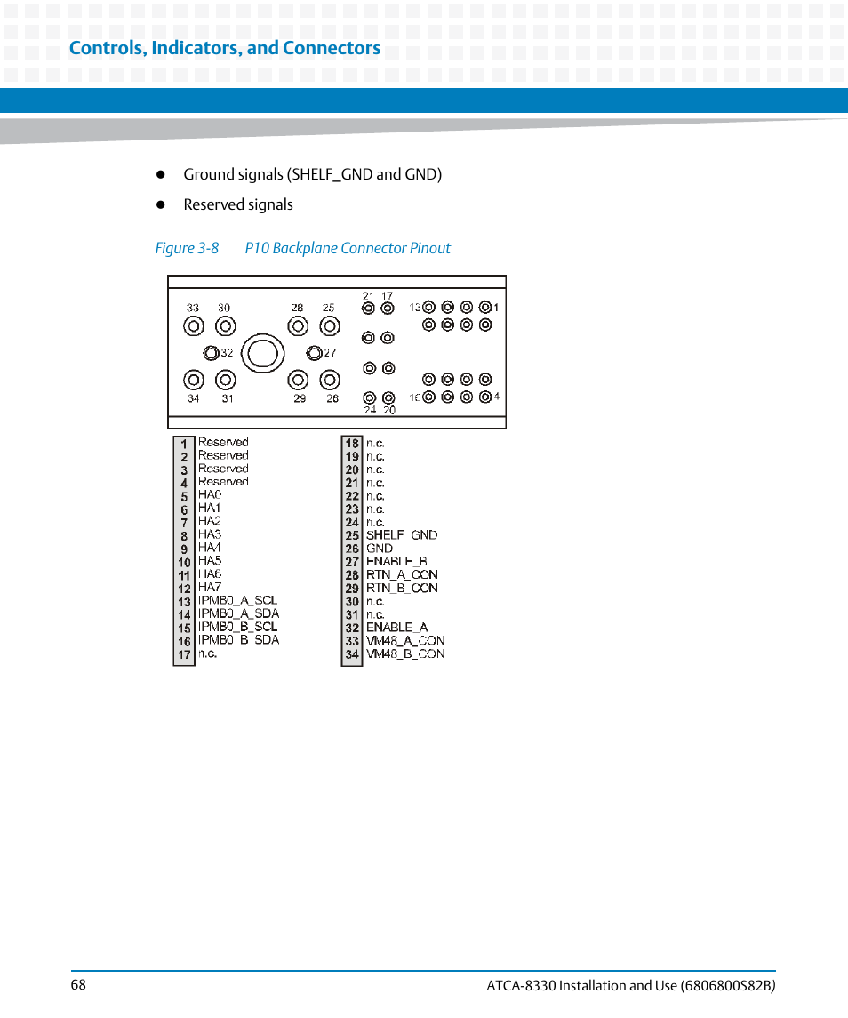 Figure 3-8, P10 backplane connector pinout, Controls, indicators, and connectors | Artesyn ATCA-8330 Installation and Use (April 2015) User Manual | Page 68 / 236