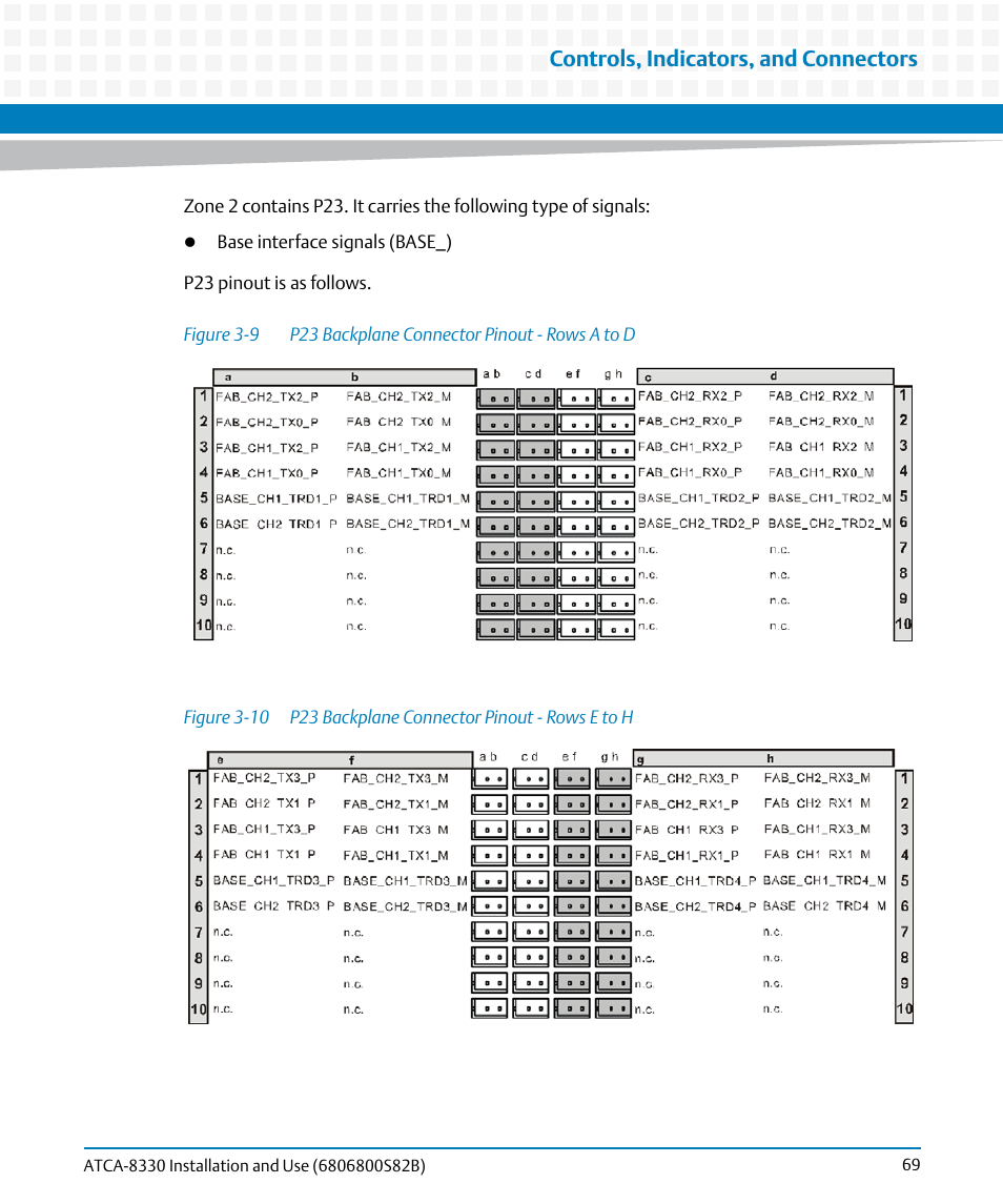 Figure 3-9, P23 backplane connector pinout - rows a to d, Figure 3-10 | P23 backplane connector pinout - rows e to h, Controls, indicators, and connectors | Artesyn ATCA-8330 Installation and Use (April 2015) User Manual | Page 69 / 236
