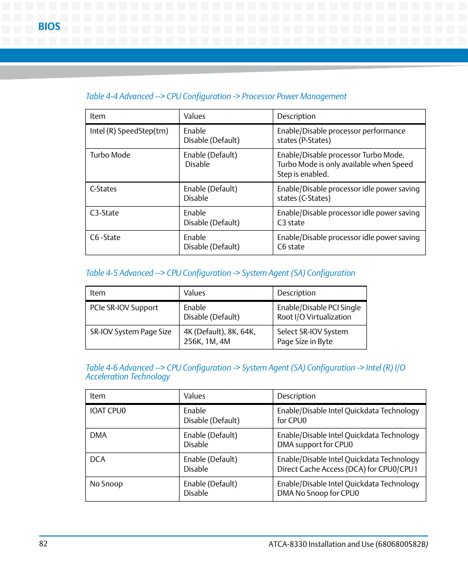 Table 4-4, Table 4-5, Table 4-6 | Acceleration technology 82, Bios | Artesyn ATCA-8330 Installation and Use (April 2015) User Manual | Page 82 / 236