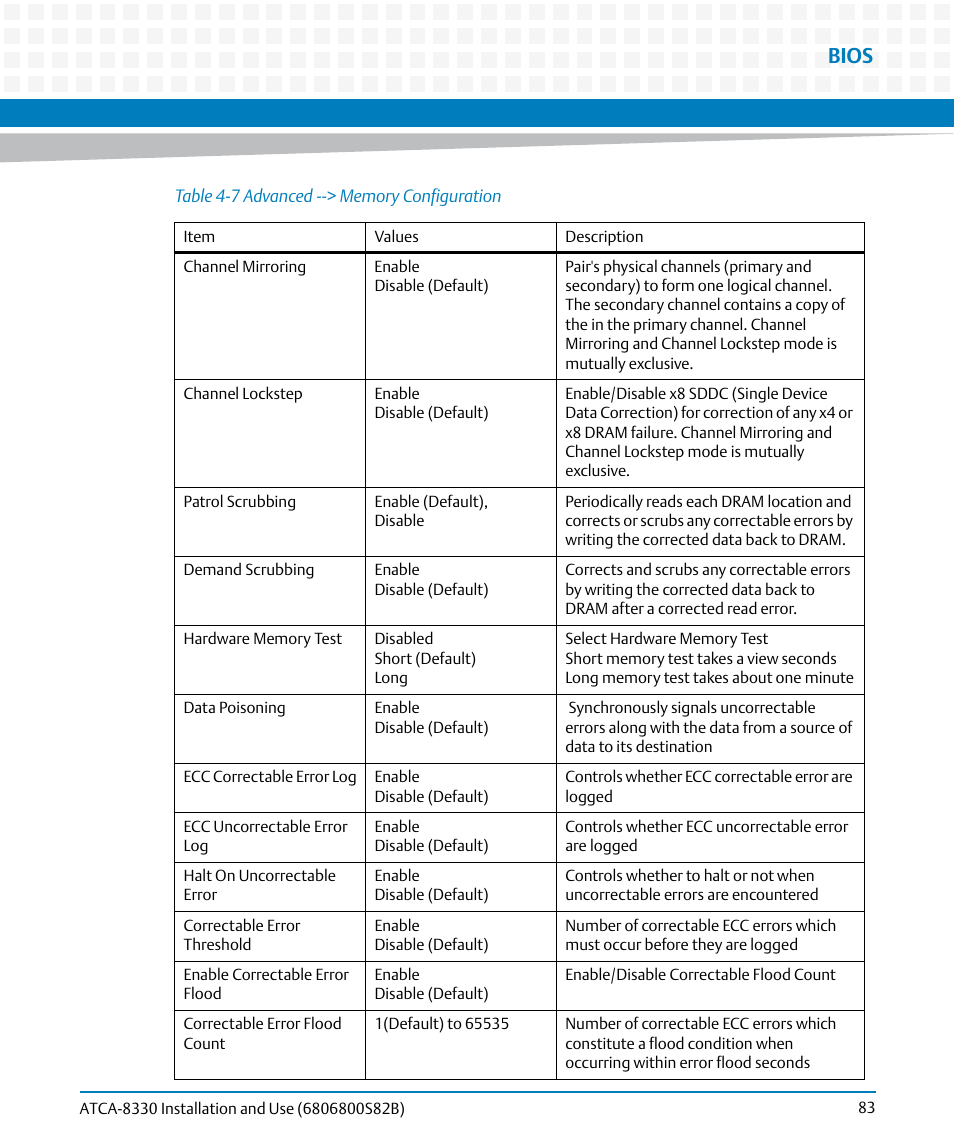 Table 4-7, Advanced --> memory configuration, Bios | Artesyn ATCA-8330 Installation and Use (April 2015) User Manual | Page 83 / 236