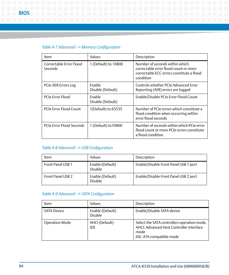 Table 4-8, Advanced --> usb configuration, Table 4-9 | Advanced --> sata configuration, Bios | Artesyn ATCA-8330 Installation and Use (April 2015) User Manual | Page 84 / 236