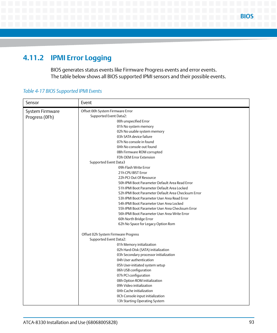 2 ipmi error logging, Table 4-17, Bios supported ipmi events | Bios | Artesyn ATCA-8330 Installation and Use (April 2015) User Manual | Page 93 / 236