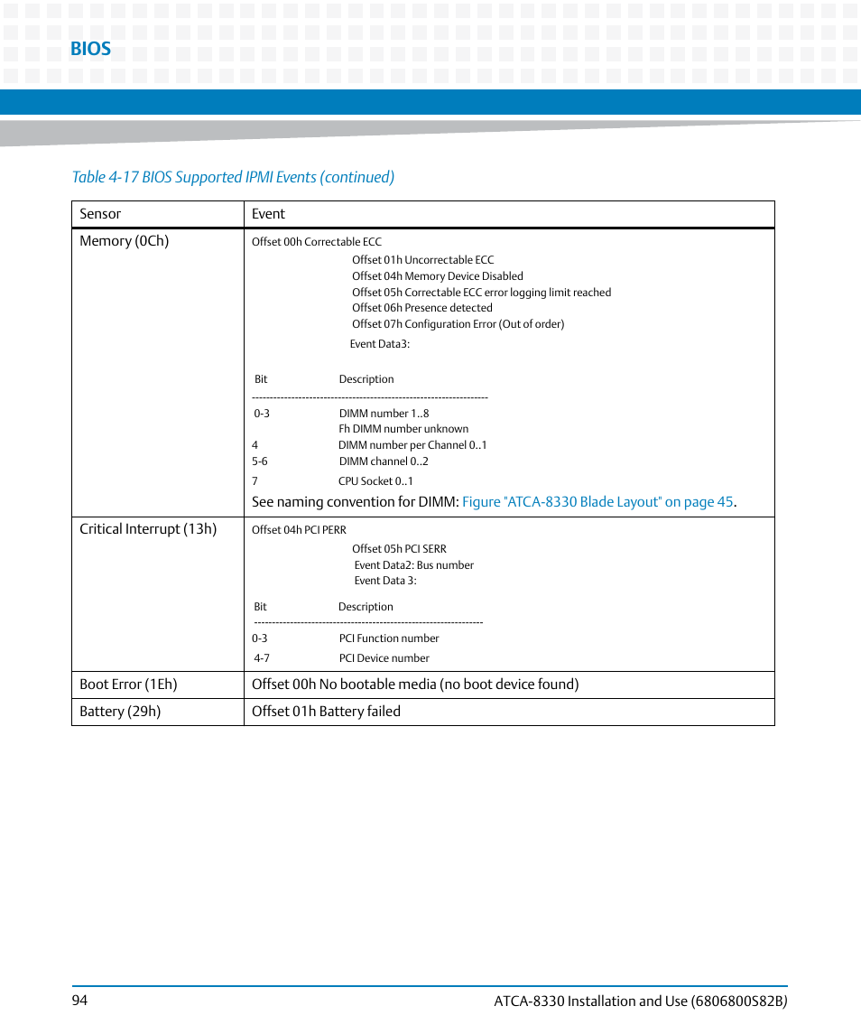 Bios | Artesyn ATCA-8330 Installation and Use (April 2015) User Manual | Page 94 / 236