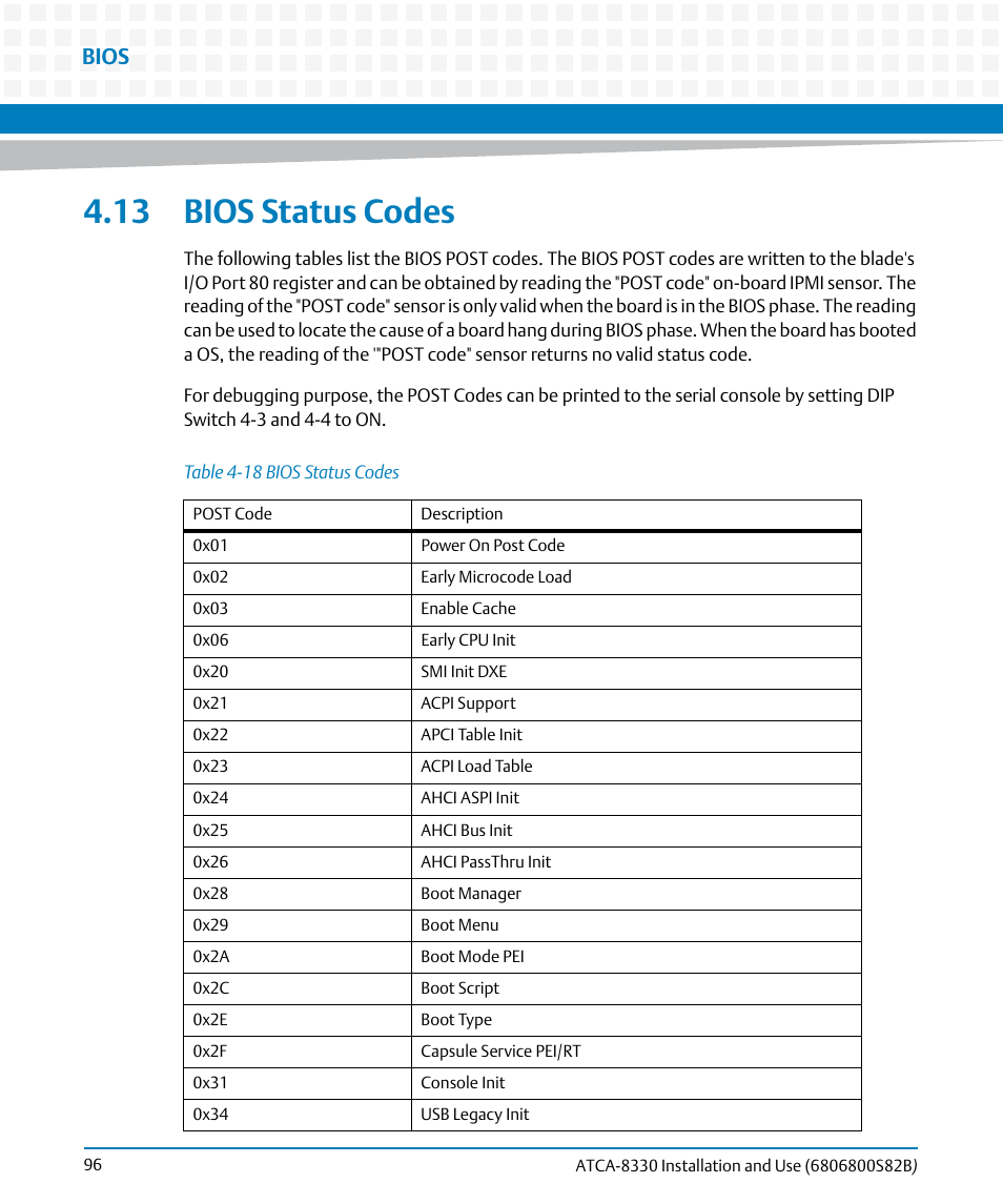 13 bios status codes, Table 4-18, Bios status codes | Bios | Artesyn ATCA-8330 Installation and Use (April 2015) User Manual | Page 96 / 236