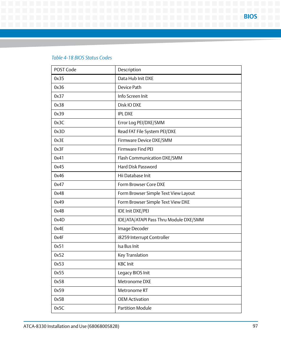 Bios | Artesyn ATCA-8330 Installation and Use (April 2015) User Manual | Page 97 / 236