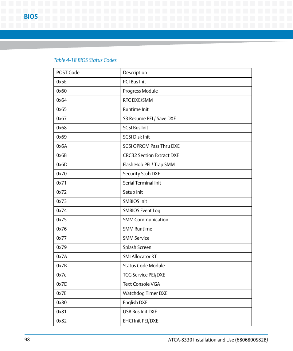 Bios | Artesyn ATCA-8330 Installation and Use (April 2015) User Manual | Page 98 / 236