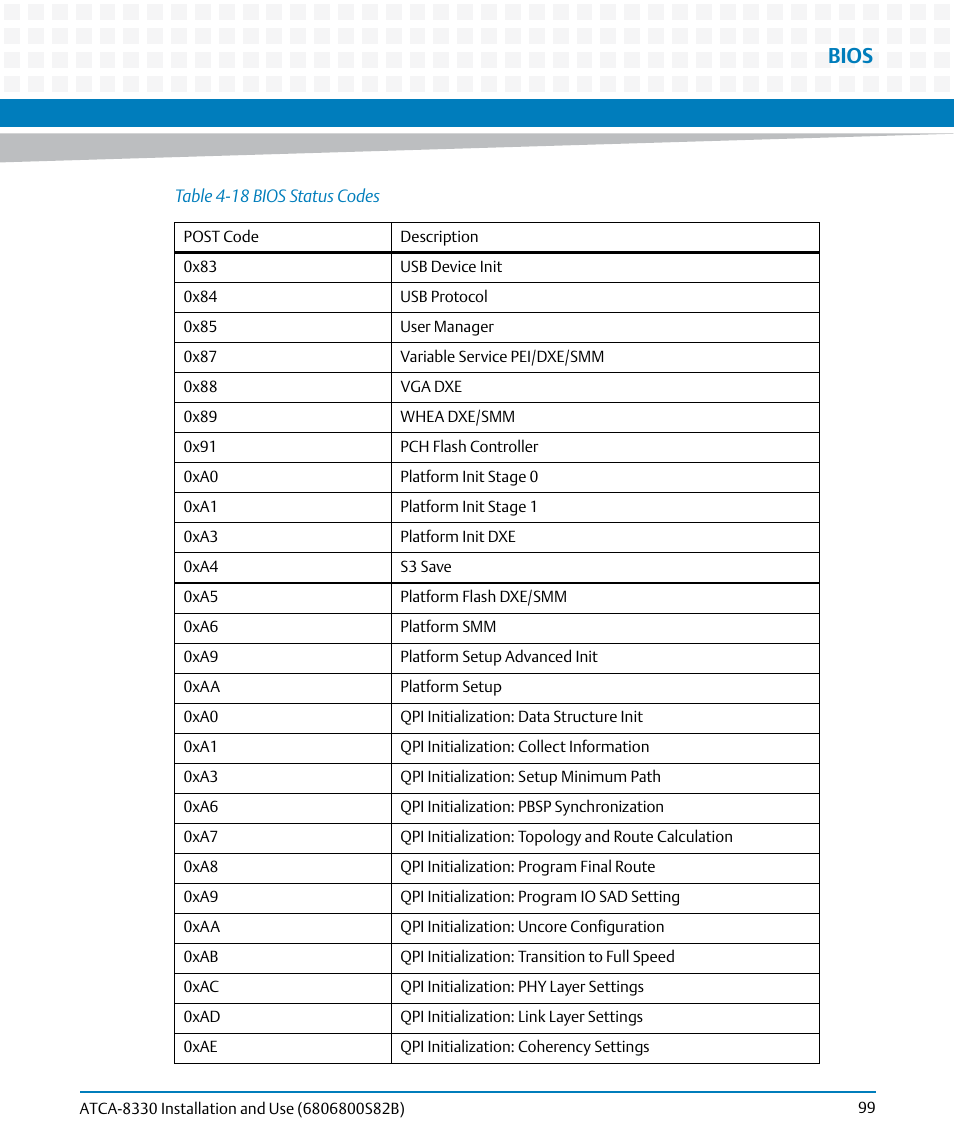 Bios | Artesyn ATCA-8330 Installation and Use (April 2015) User Manual | Page 99 / 236