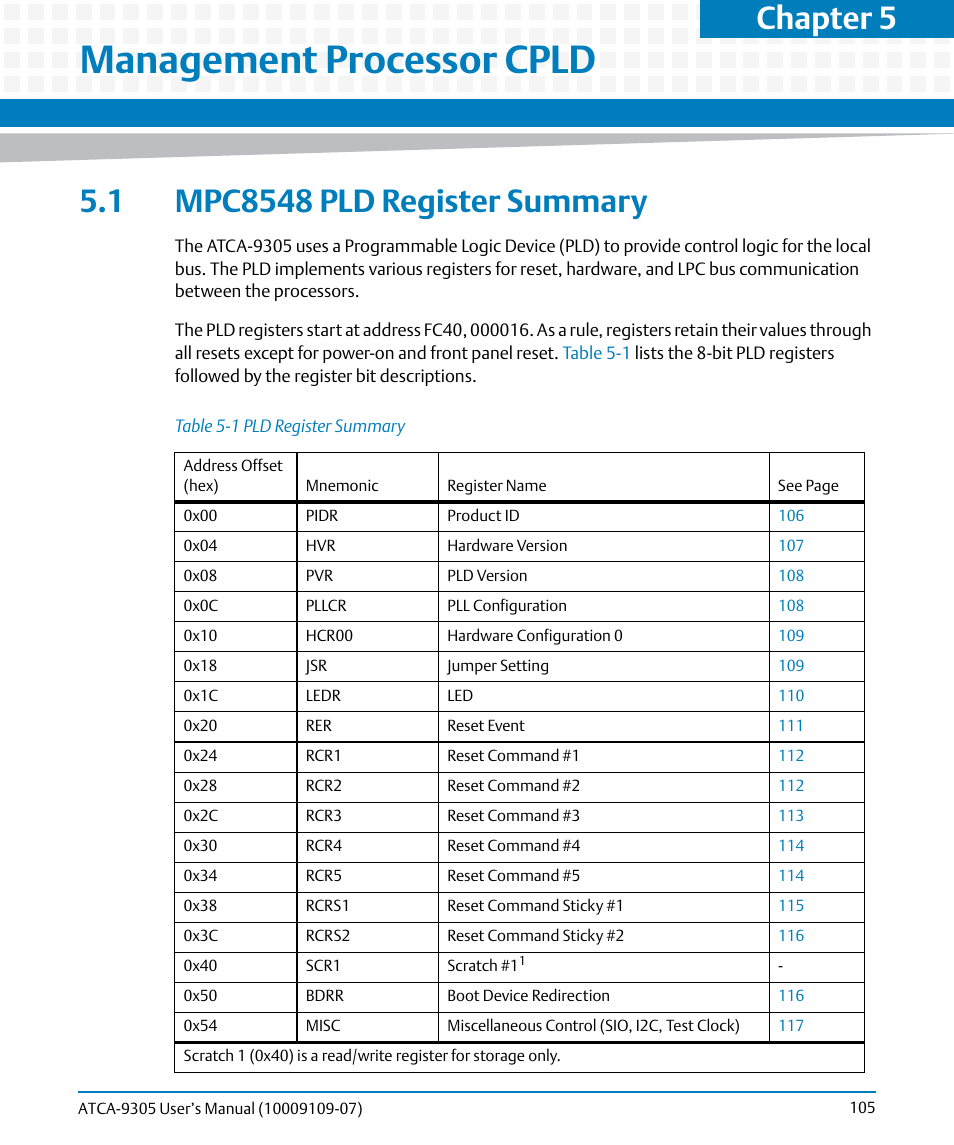 Management processor cpld, 1 mpc8548 pld register summary, Table 5-1 | Pld register summary, Ribed in, Chapter 5, management processor, Cpld, Chapter 5 | Artesyn ATCA-9305 User's Manual (May 2014) User Manual | Page 105 / 270