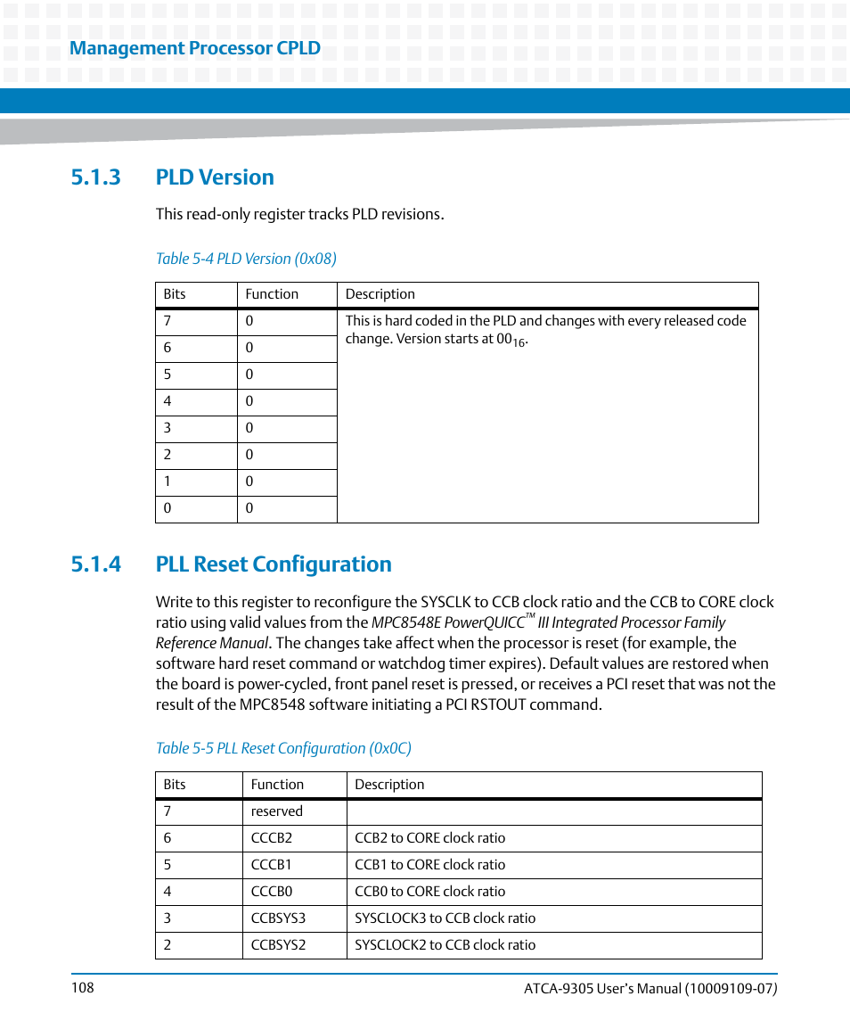 3 pld version, 4 pll reset configuration, 3 pld version 5.1.4 pll reset configuration | Table 5-4, Pld version (0x08), Table 5-5, Pll reset configuration (0x0c), Management processor cpld | Artesyn ATCA-9305 User's Manual (May 2014) User Manual | Page 108 / 270