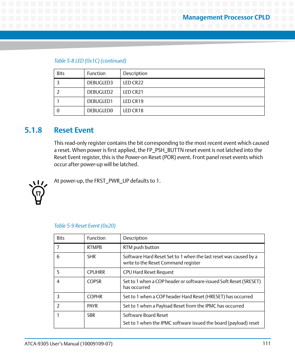 8 reset event, Table 5-9, Reset event (0x20) | Management processor cpld | Artesyn ATCA-9305 User's Manual (May 2014) User Manual | Page 111 / 270