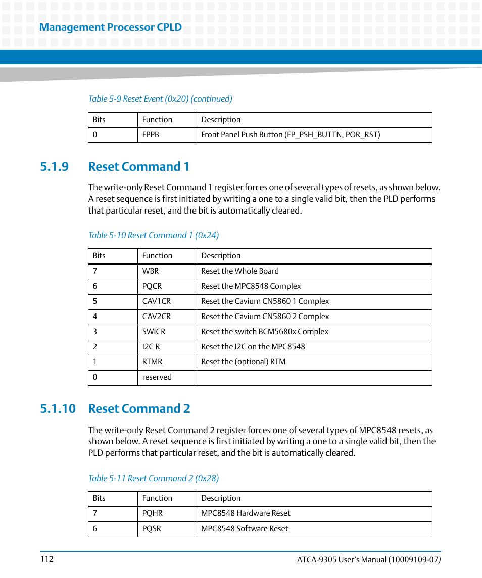9 reset command 1, 10 reset command 2, 9 reset command 1 5.1.10 reset command 2 | Table 5-10, Reset command 1 (0x24), Table 5-11, Reset command 2 (0x28), Management processor cpld | Artesyn ATCA-9305 User's Manual (May 2014) User Manual | Page 112 / 270