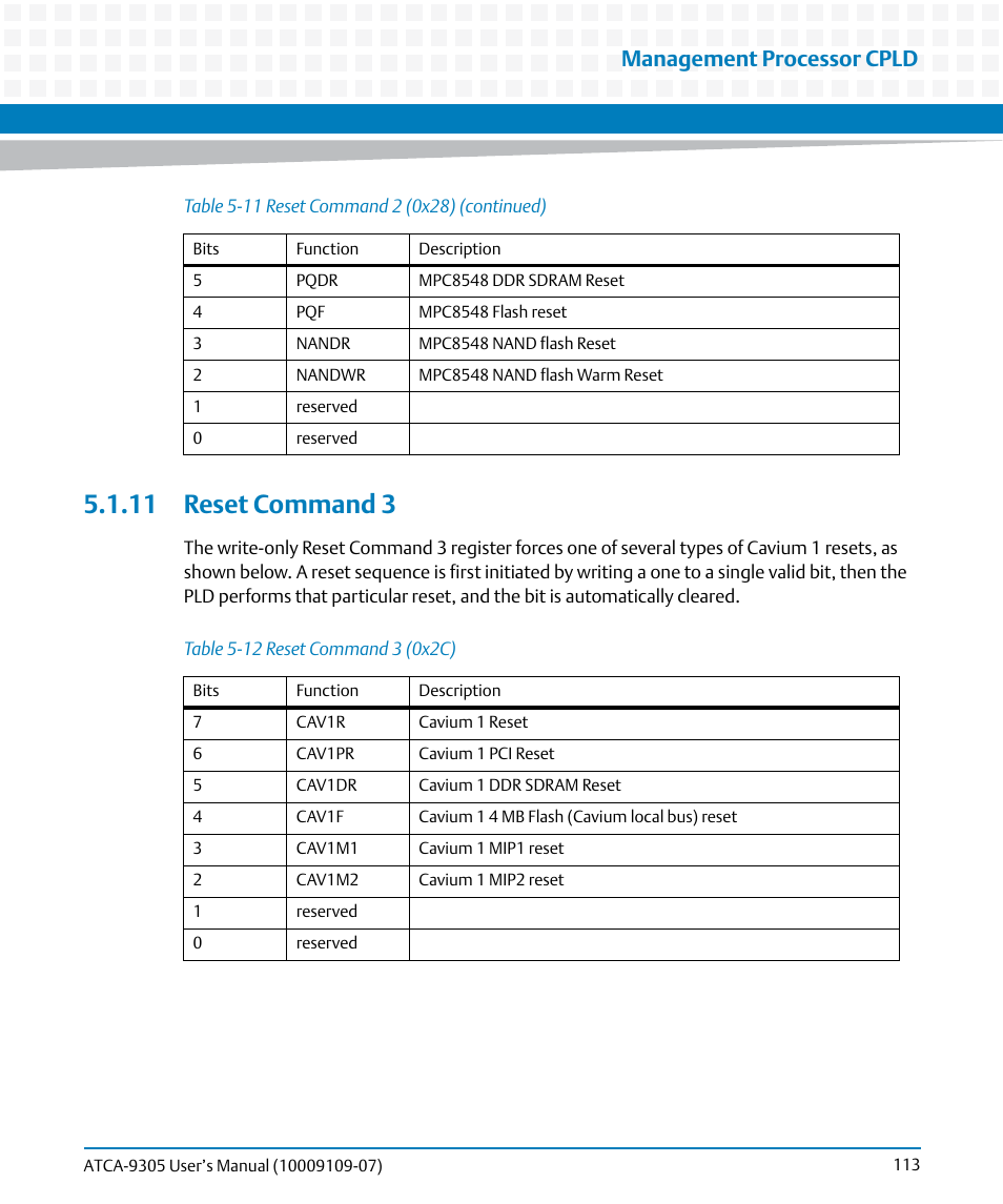 11 reset command 3, Table 5-12, Reset command 3 (0x2c) | Management processor cpld | Artesyn ATCA-9305 User's Manual (May 2014) User Manual | Page 113 / 270