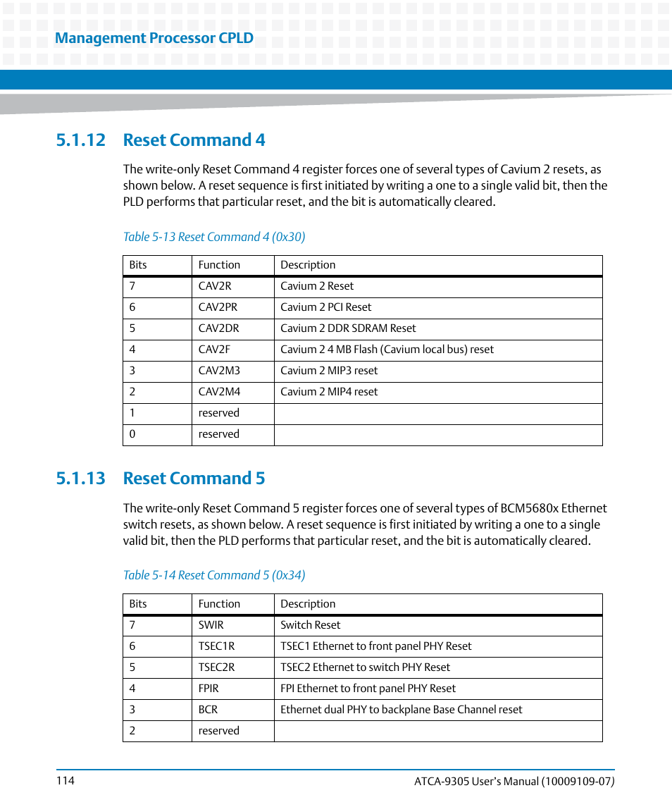 12 reset command 4, 13 reset command 5, 12 reset command 4 5.1.13 reset command 5 | Table 5-13, Reset command 4 (0x30), Table 5-14, Reset command 5 (0x34), Management processor cpld | Artesyn ATCA-9305 User's Manual (May 2014) User Manual | Page 114 / 270