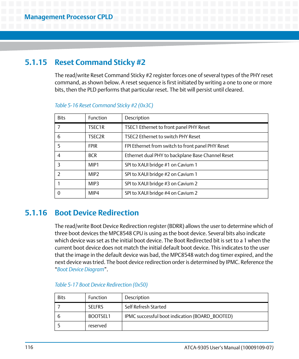 15 reset command sticky #2, 16 boot device redirection, Table 5-16 | Reset command sticky #2 (0x3c), Table 5-17, Boot device redirection (0x50), Management processor cpld | Artesyn ATCA-9305 User's Manual (May 2014) User Manual | Page 116 / 270