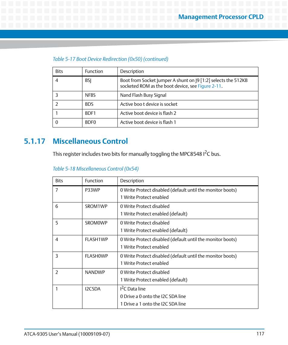 17 miscellaneous control, Table 5-18, Miscellaneous control (0x54) | Miscellaneous control, Management processor cpld | Artesyn ATCA-9305 User's Manual (May 2014) User Manual | Page 117 / 270