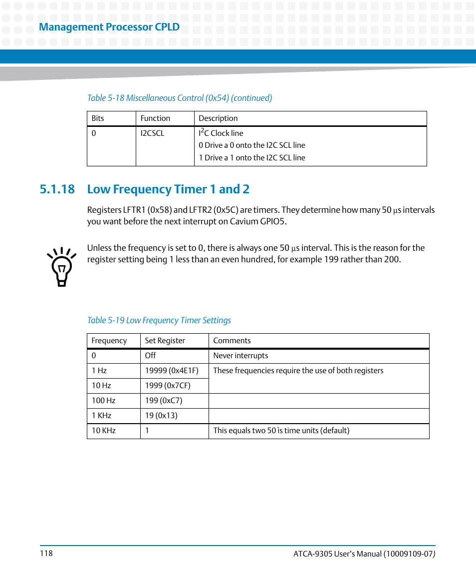 18 low frequency timer 1 and 2, Table 5-19, Low frequency timer settings | Management processor cpld | Artesyn ATCA-9305 User's Manual (May 2014) User Manual | Page 118 / 270