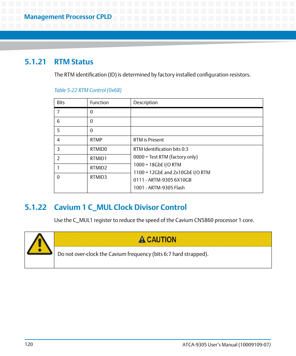 21 rtm status, 22 cavium 1 c_mul clock divisor control, Table 5-22 | Rtm control (0x68), Management processor cpld | Artesyn ATCA-9305 User's Manual (May 2014) User Manual | Page 120 / 270