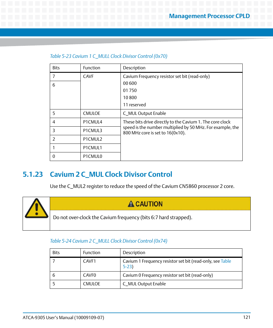 23 cavium 2 c_mul clock divisor control, Table 5-23, Cavium 1 c_mull clock divisor control (0x70) | Table 5-24, Cavium 2 c_mull clock divisor control (0x74), Management processor cpld | Artesyn ATCA-9305 User's Manual (May 2014) User Manual | Page 121 / 270