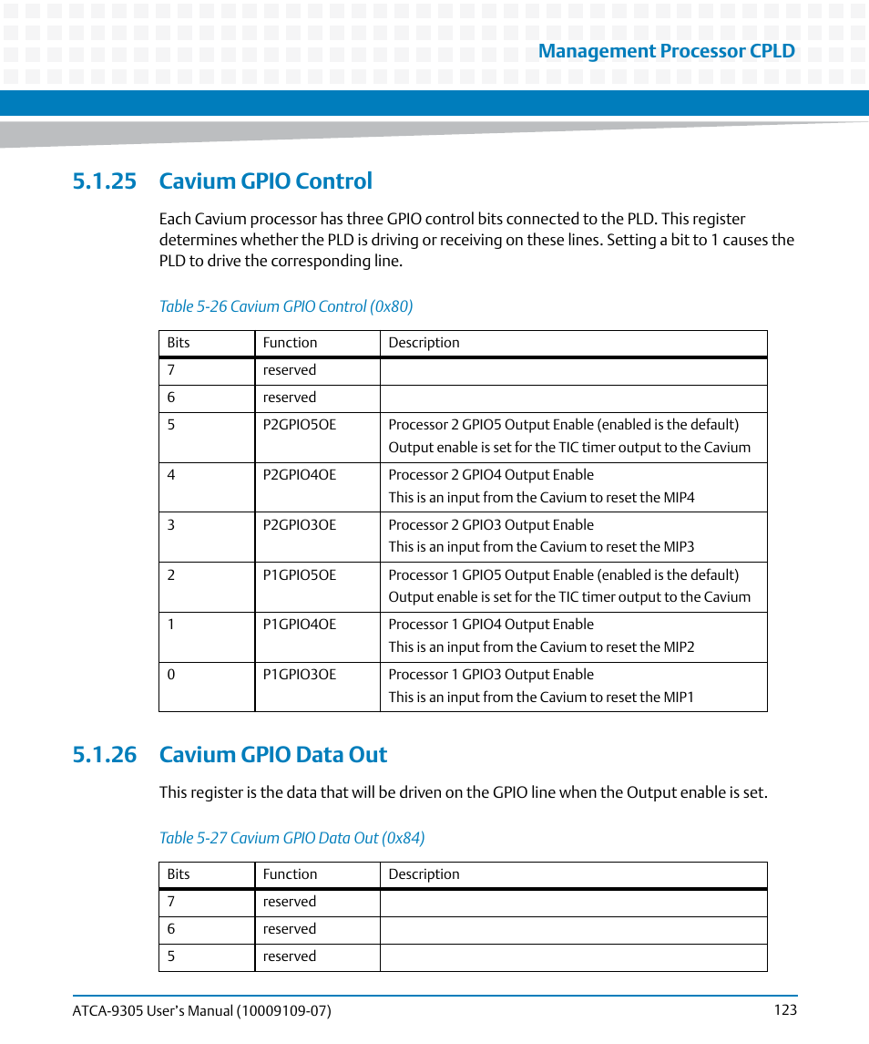 25 cavium gpio control, 26 cavium gpio data out, 25 cavium gpio control 5.1.26 cavium gpio data out | Table 5-26, Cavium gpio control (0x80), Table 5-27, Cavium gpio data out (0x84), Management processor cpld | Artesyn ATCA-9305 User's Manual (May 2014) User Manual | Page 123 / 270