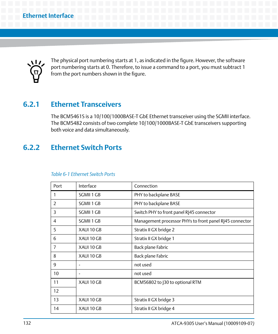 1 ethernet transceivers, 2 ethernet switch ports, Table 6-1 | Ethernet switch ports, Ethernet interface | Artesyn ATCA-9305 User's Manual (May 2014) User Manual | Page 132 / 270